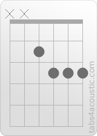 Chord diagram, Em7/b5 (x,x,2,3,3,3)